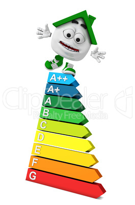 Kleines 3D Haus Grün - Energieklassen Konzept