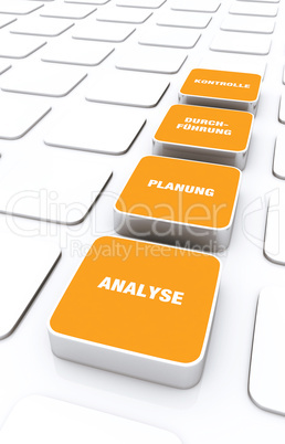 Pad Konzept Orange - Analyse Planung Durchführung Kontrolle 1