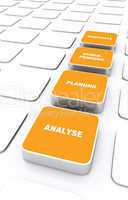Pad Konzept Orange - Analyse Planung Durchführung Kontrolle 1