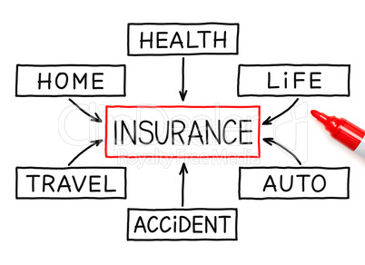 Insurance Flow Chart Marker