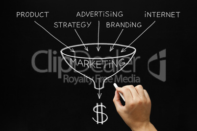 Marketing Concept Blackboard
