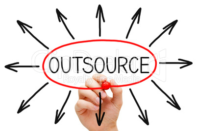Outsourcing Concept