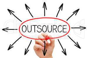 Outsourcing Concept