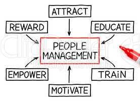 People Management Flow Chart