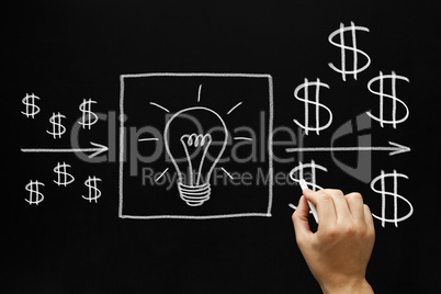 Profitable Investment Ideas Concept