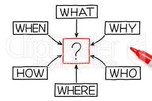 Questions Diagram Red Marker