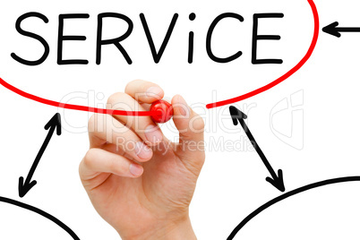 Service Flow Chart Red Marker