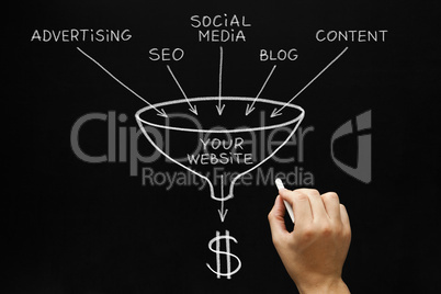 Website Marketing Concept Blackboard