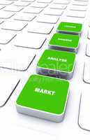 Pad Konzept Grün - Markt Analyse Chance Lösung 6