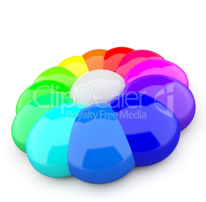3D Farbkreis aus Tropfen 2