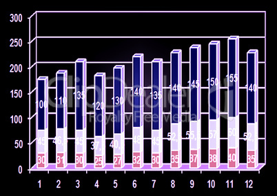 financial graph business chart on computer screen