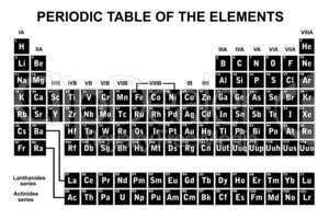 Periodic Table Of The Elements