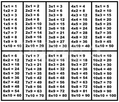 Multiplication Table