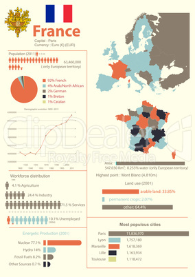 France Infographic