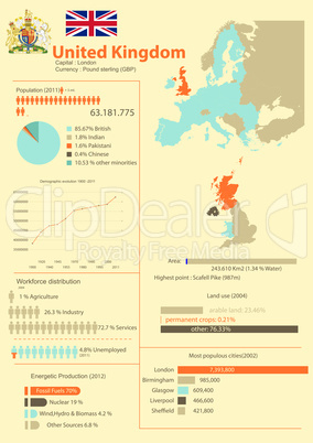 United Kingdom infographic