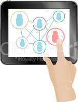 Tablet PC, cloud computing, social network concept