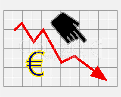 fallender aktienkurs euro
