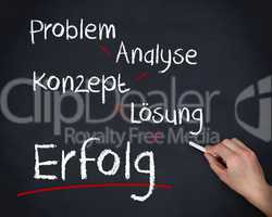 Hand writing problem, analyse, konzept, losung and erfolg