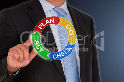 PDCA Cycle - plan do check act