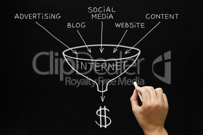 Internet Marketing Concept Blackboard