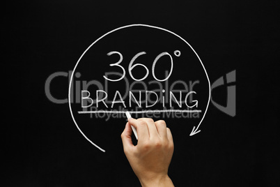 360 Degrees Branding Concept