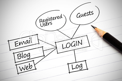 Drawing of a plan showing login terms