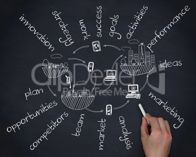 Hand with a chalk writing business terms