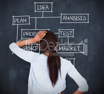Woman drawing a flowchart about business terms
