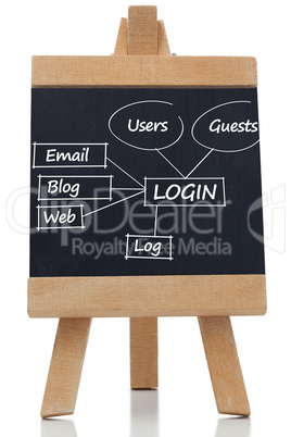 Login terms written on a blackboard