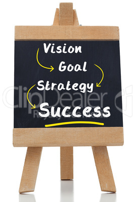 Various success terms written on a chalkboard