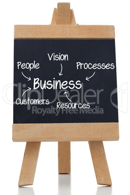 Chalkboard showing a business plan