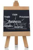 Chalkboard showing a business plan