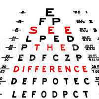 Eye chart