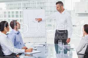 Businessman giving presentation to his colleagues