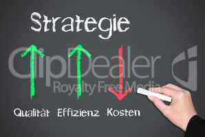 Business Strategie