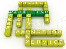 Marketing and Related Terms