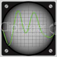 Oscilloscope