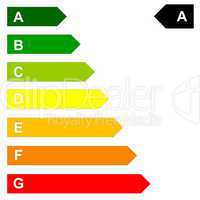 Energy efficency scale