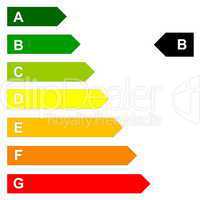 Energy efficency scale