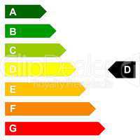 Energy efficency scale