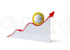 changes in the euro exchange rate