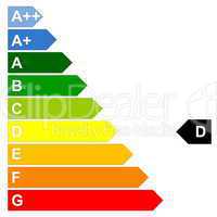 Energy efficency scale