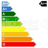 Energy efficency scale