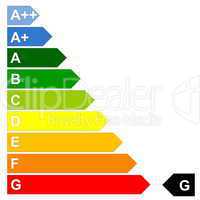 Energy efficency scale