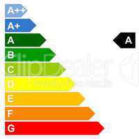 Energy efficency scale