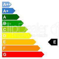 Energy efficency scale