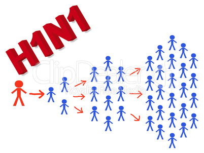H1N1 Virus - Ansteckung