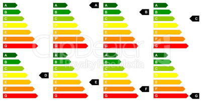 energy efficency scale set