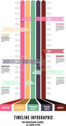 Timeline Web Element Template