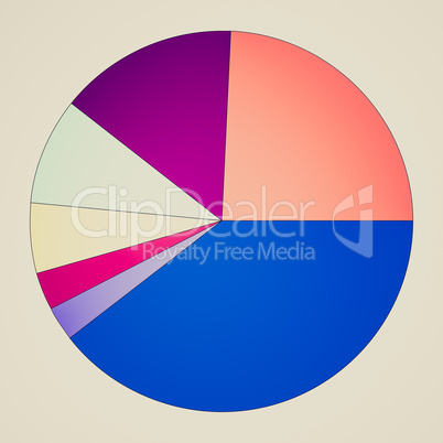 vintage look pie chart